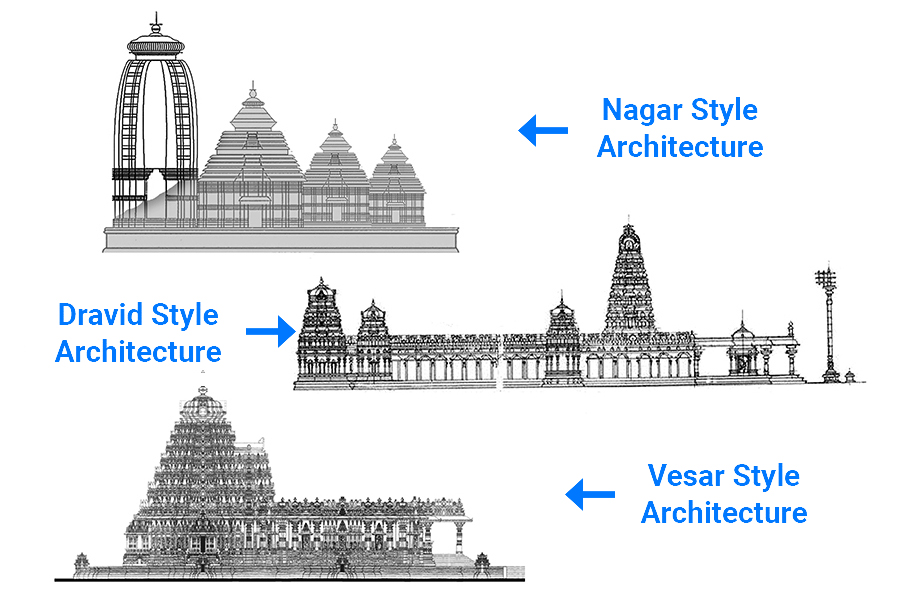 Discover The Prominent Styles Of Hindu Temple Architecture Know