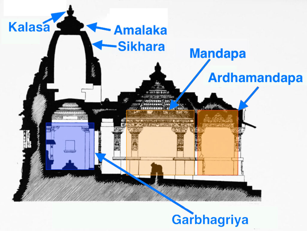 Discover the 3 Prominent styles of Hindu Temple Architecture: Know ...